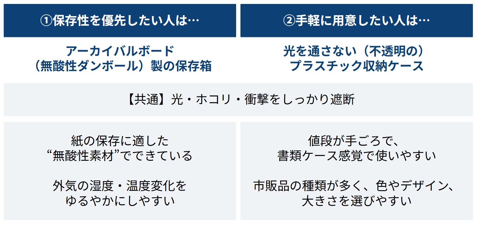 おすすめの収納容器の比較