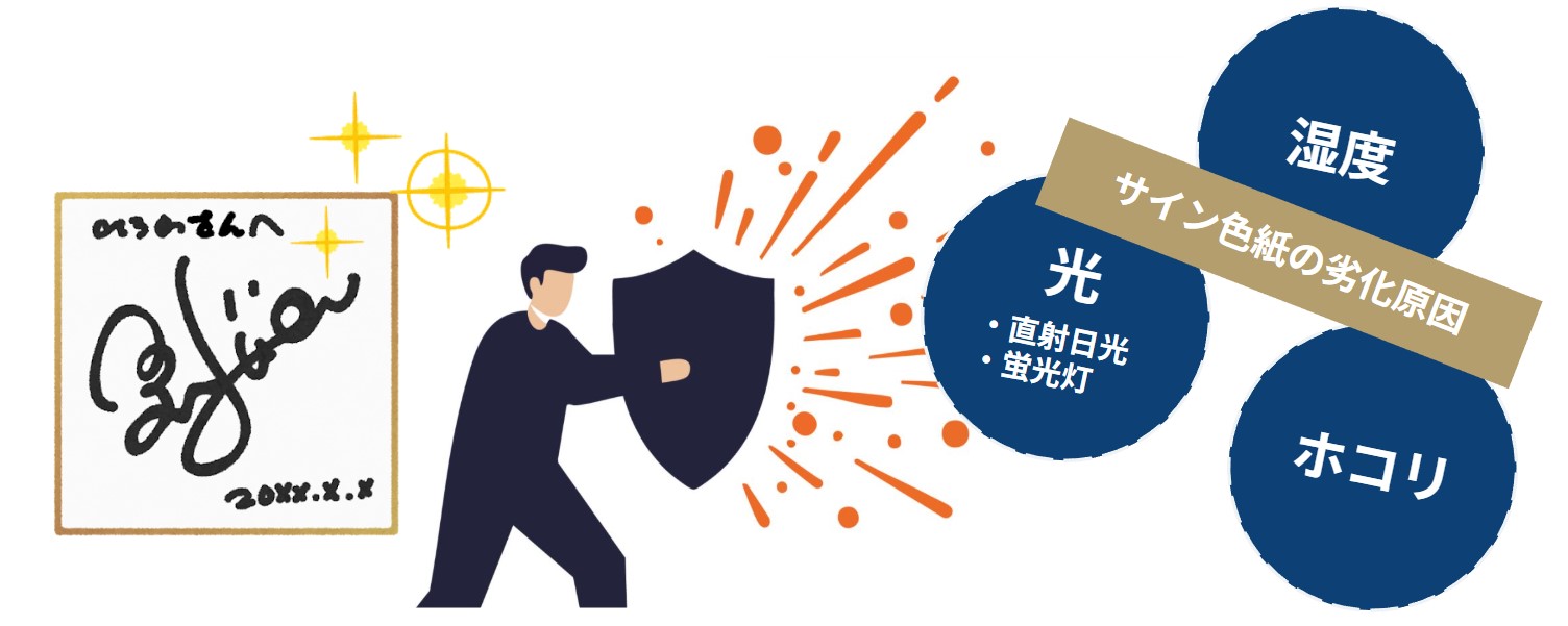 劣化原因を遠ざける