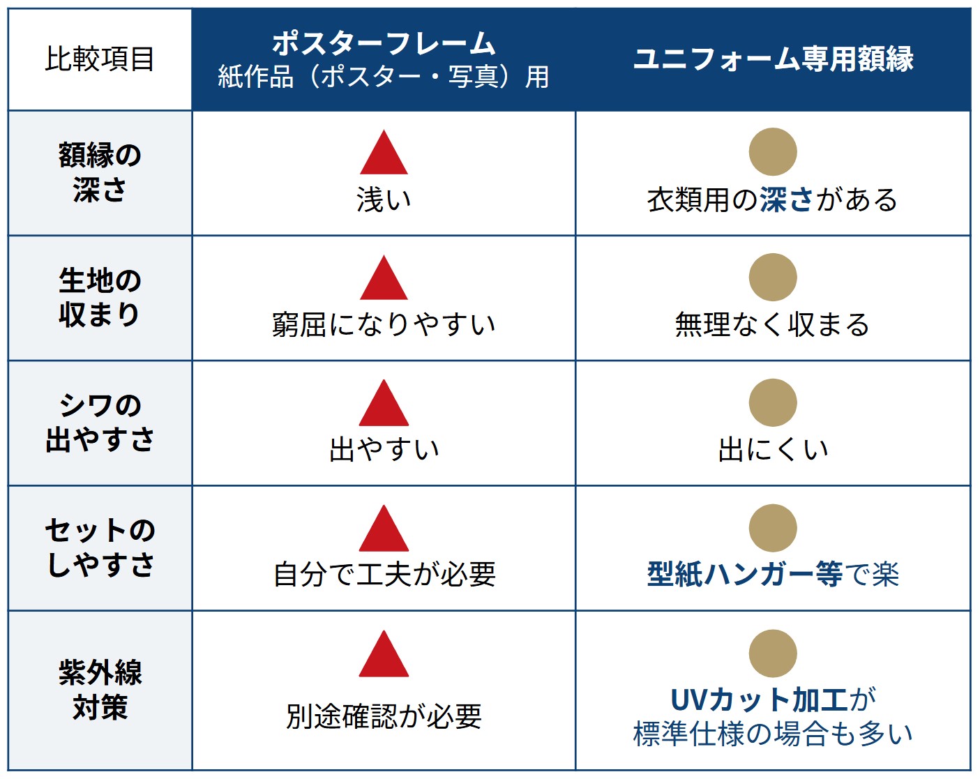 ユニフォーム専用額とその他の額縁の違い
